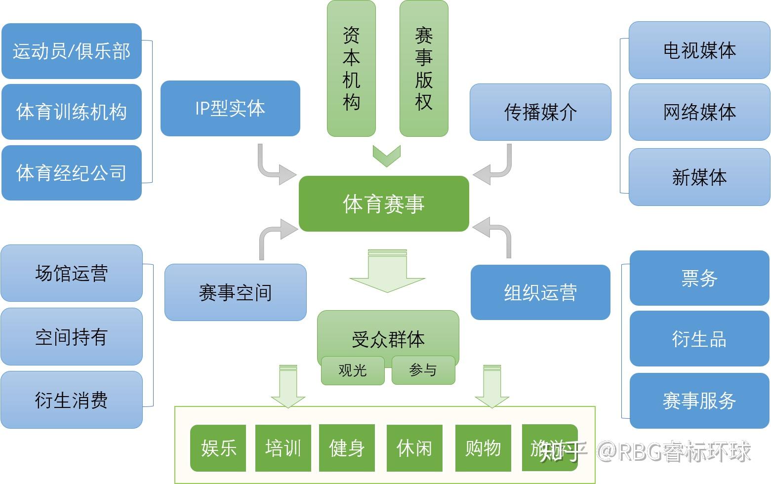 2万亿赛事产业：＂体育+地产＂新大陆