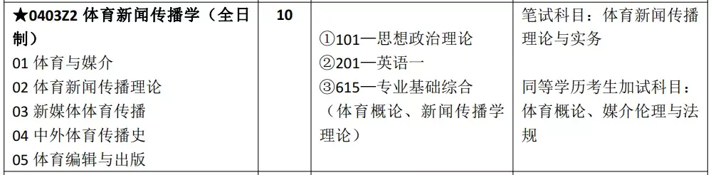 2023年九大体育学院新闻与传播专业考研【复习攻略】