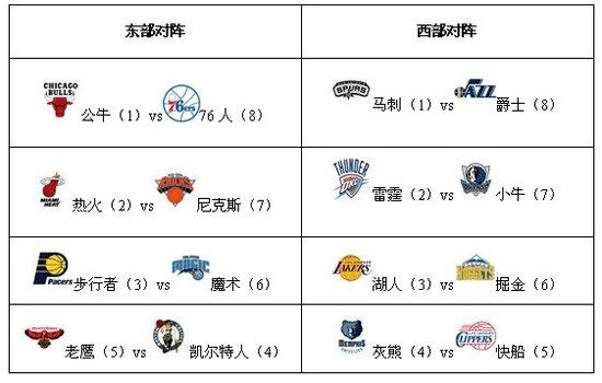 NBA历届季后赛对阵图.ppt