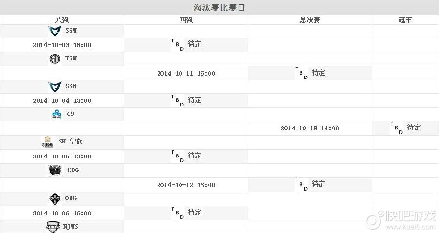 2014英雄联盟S4世界总决赛八强对阵赛程表