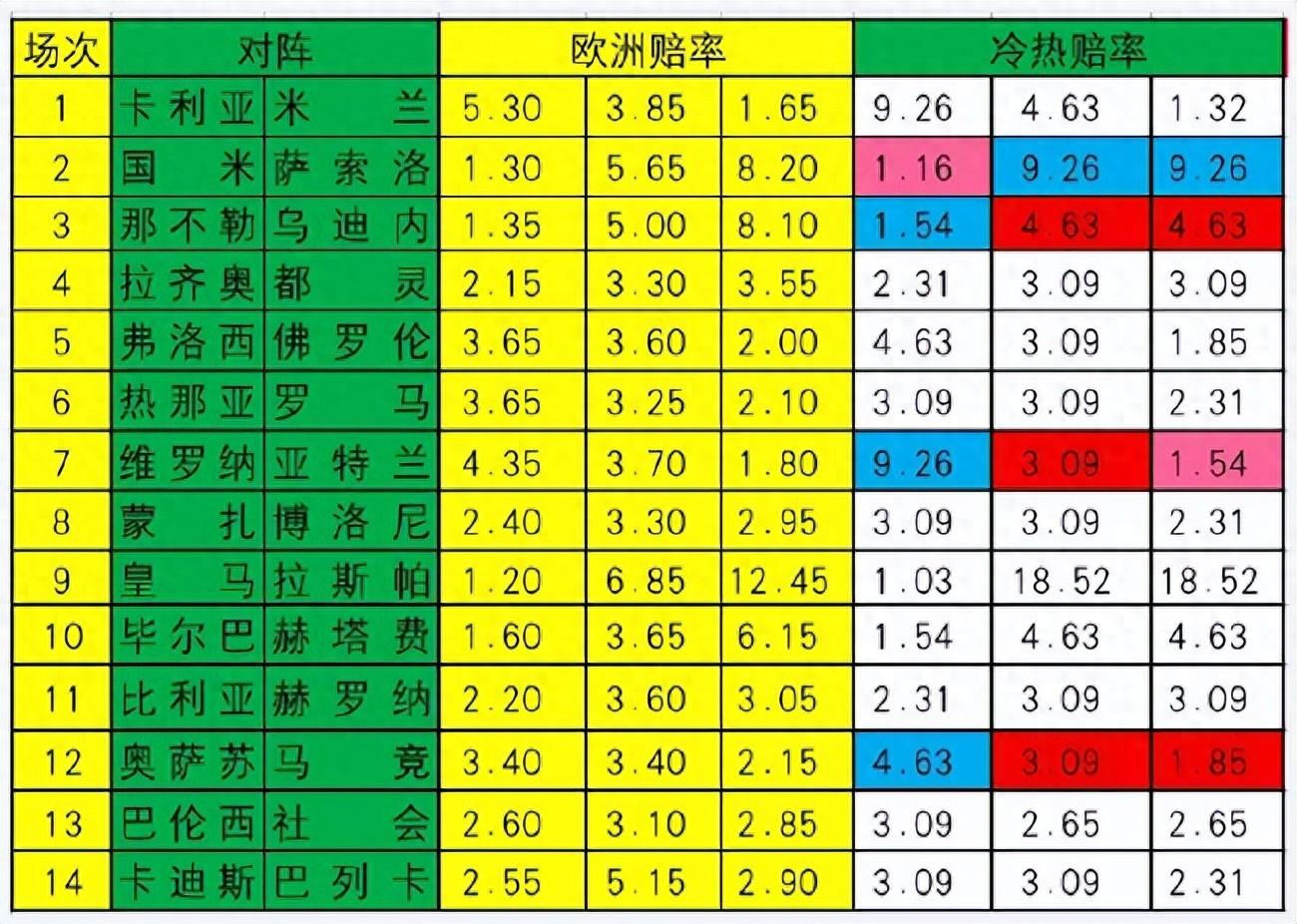 乌迪内斯客战以防守为主