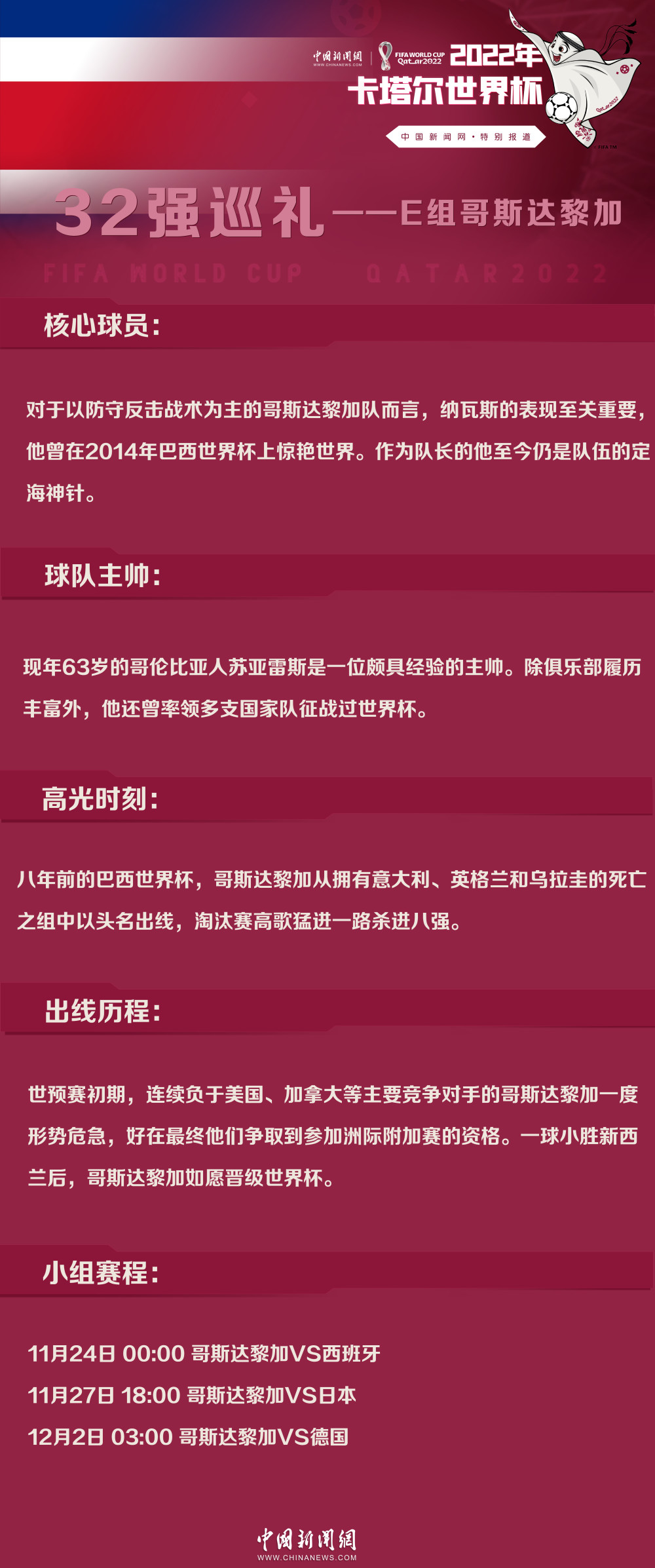 连续负于美国、加拿大等主要竞争对手的哥斯达黎加一度形势危急