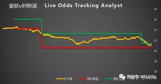 世界主流博彩公司标准盘的平均理论利润率均在10%左右