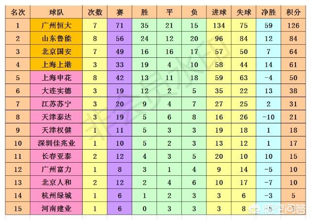 2015年恒大卷土重来在巴西老帅斯科拉底的带领下一路杀入决赛