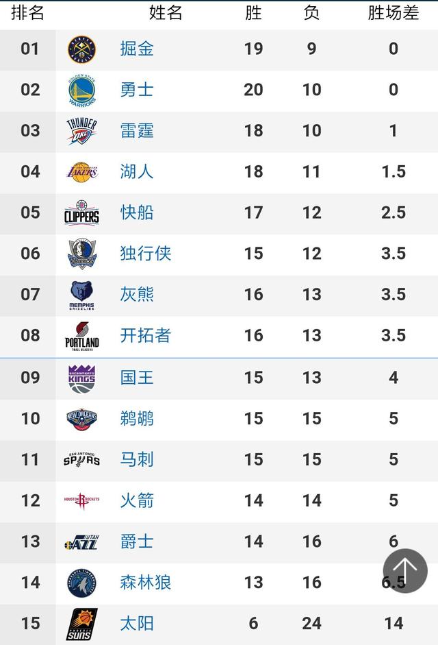 所以利雅得新月不管有没有拿下本赛季沙特联赛冠军