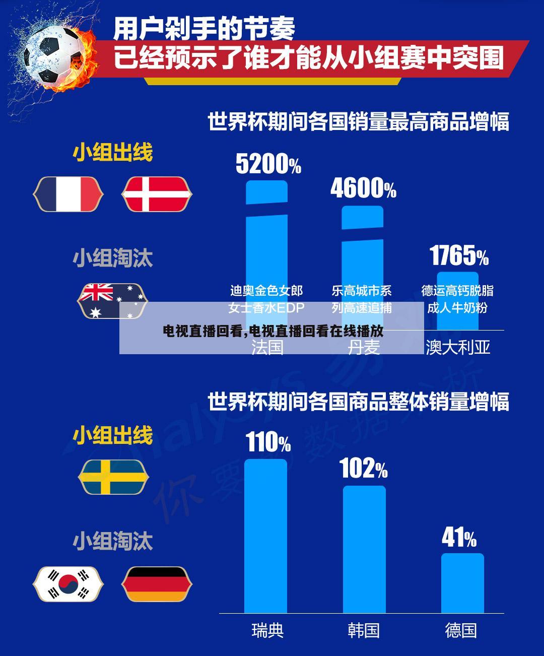 电视直播回看,电视直播回看在线播放